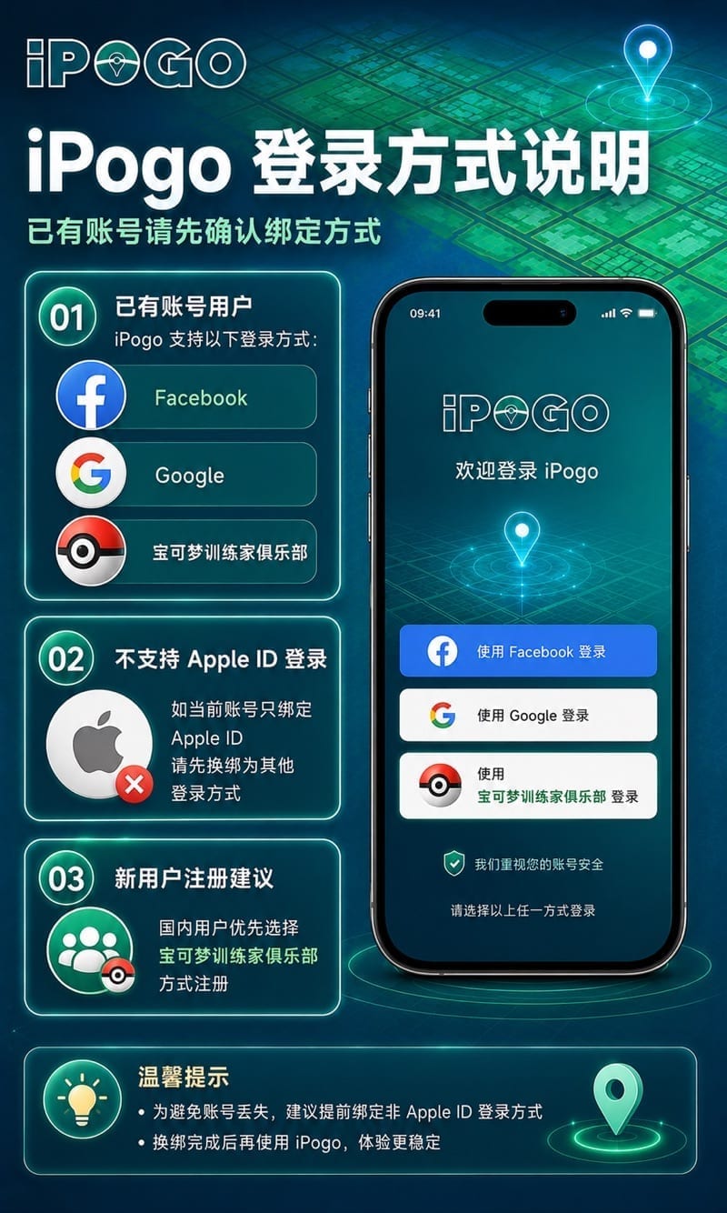 iPogo 使用图解 · 第 1 步