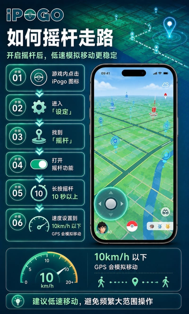 iPogo 使用图解 · 第 5 步